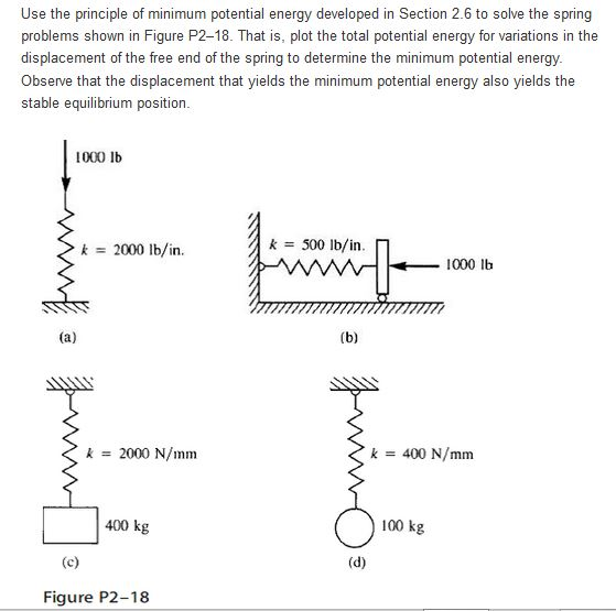 Solved Use The Principle Of Minimum Potential Energy Chegg