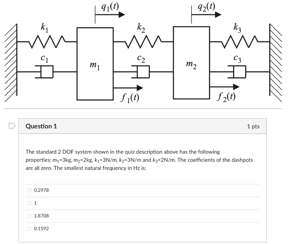 Solved The Standard Dof System Shown In The Quiz Chegg