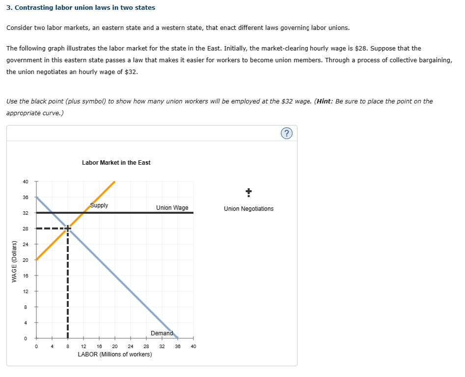 Solved Contrasting Labor Union Laws In Two States Chegg