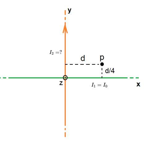 Solved The Figure Shows Two Very Long Straight Wires Chegg