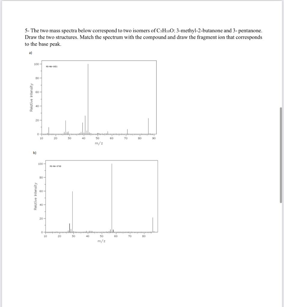 Solved The Two Mass Spectra Below Correspond To Two Chegg