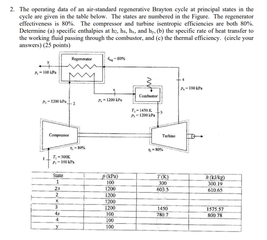 Solved The Operating Data Of An Air Standard Regenerative Chegg