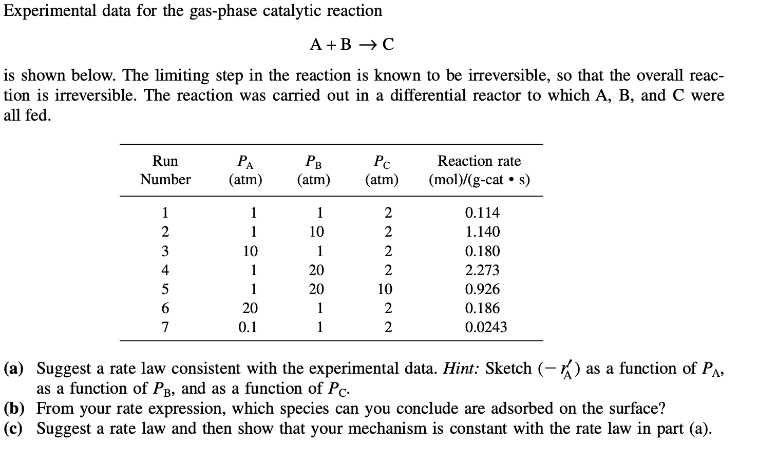 Solved Experimental Data For The Gas Phase Catalytic Chegg