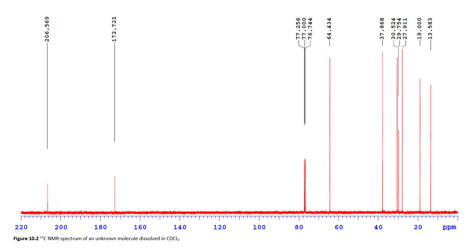 Solved NMR10 The Use Of HSQC And COSY An Unknow Molecule Chegg