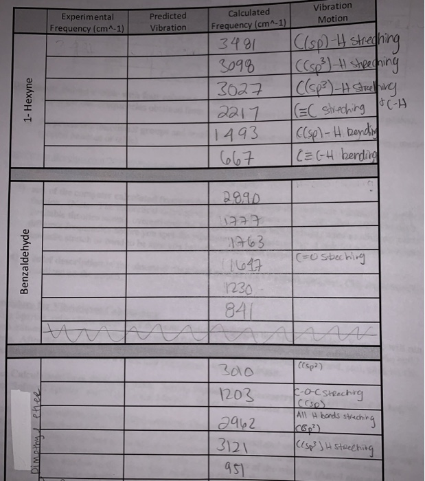 Solved Need Help Filling This Out For 1 Hexyne Chegg