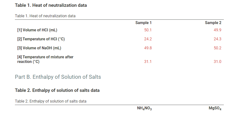 Table 1 Heat Of Neutralization Data Table 1 Heat Of Chegg