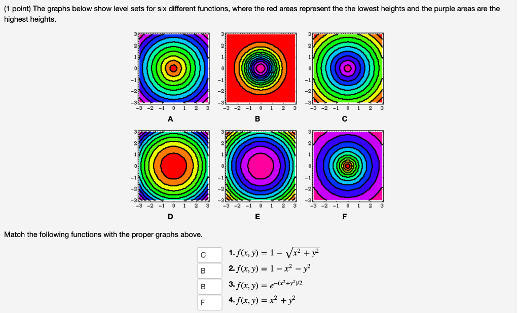 Solved Point Match The Functions With Their Contour Chegg