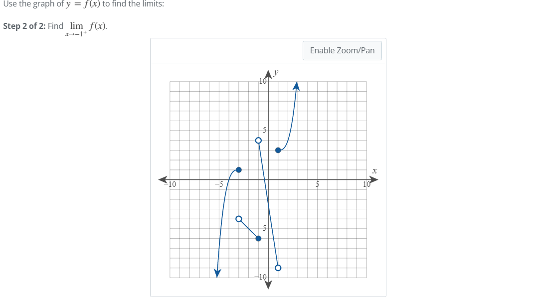 Solved Use The Graph Of Y F X To Find The Limits Step Of Chegg