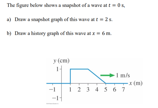 Solved The Figure Below Shows A Snapshot Of A Wave At T 0 Chegg