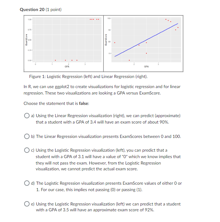 Solved Figure 1 Logistic Regression Left And Linear Chegg