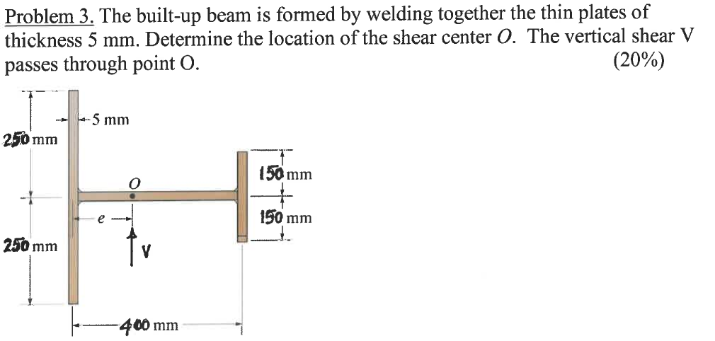 Solved Problem The Built Up Beam Is Formed By Welding Chegg