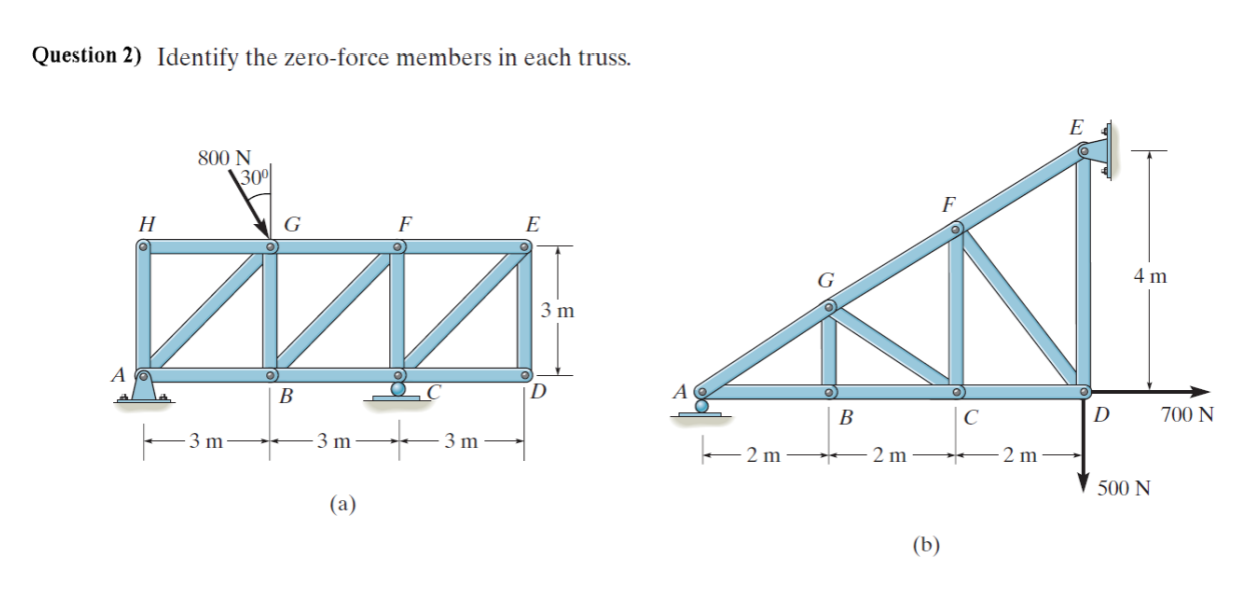 Solved Question 2 Identify The Zero Force Members In Each Chegg