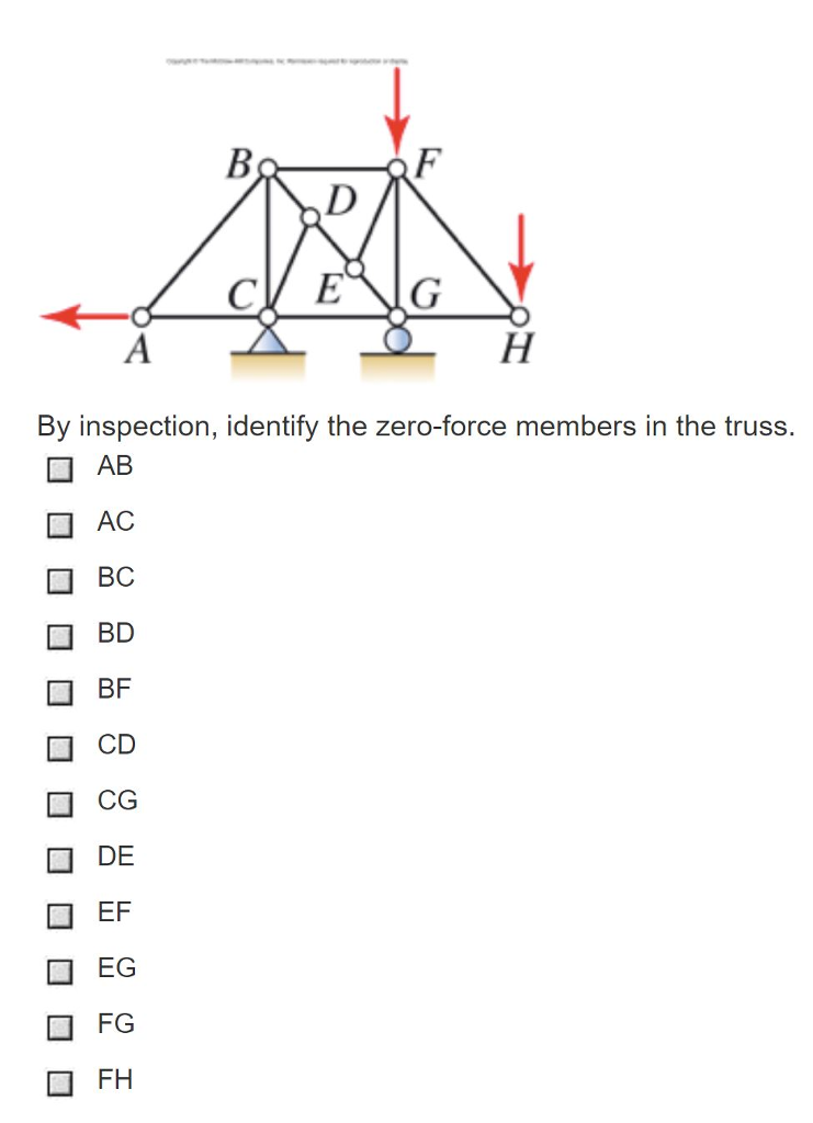 Solved By Inspection Identify The Zero Force Members In The Chegg