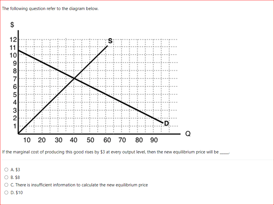 Solved The Following Question Refer To The Diagram Below If Chegg