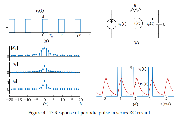 Solved Fourier Series Solution Of Periodic Signal Response Chegg