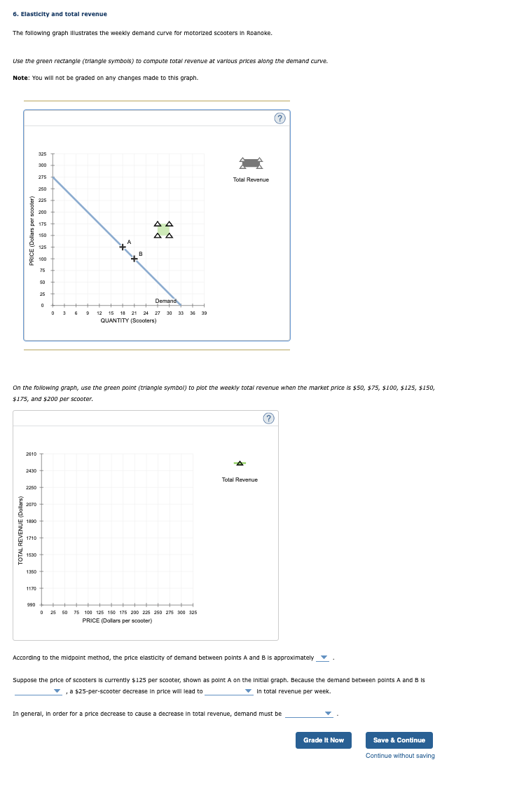 Solved 6 Elasticity And Total Revenue The Following Graph Chegg