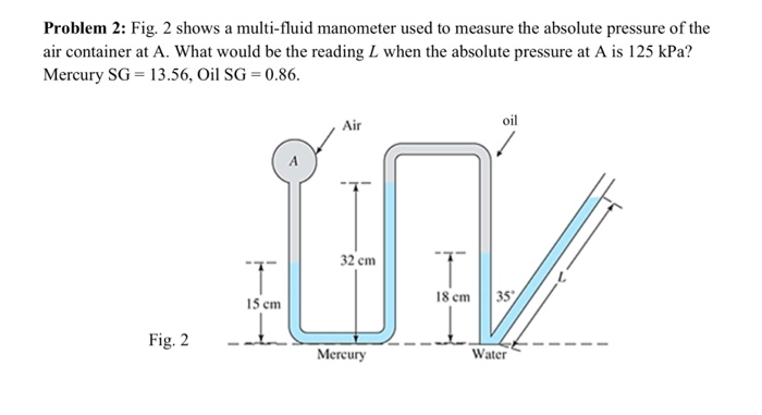 Solved Problem 2 Fig 2 Shows A Multi Fluid Manometer Used Chegg