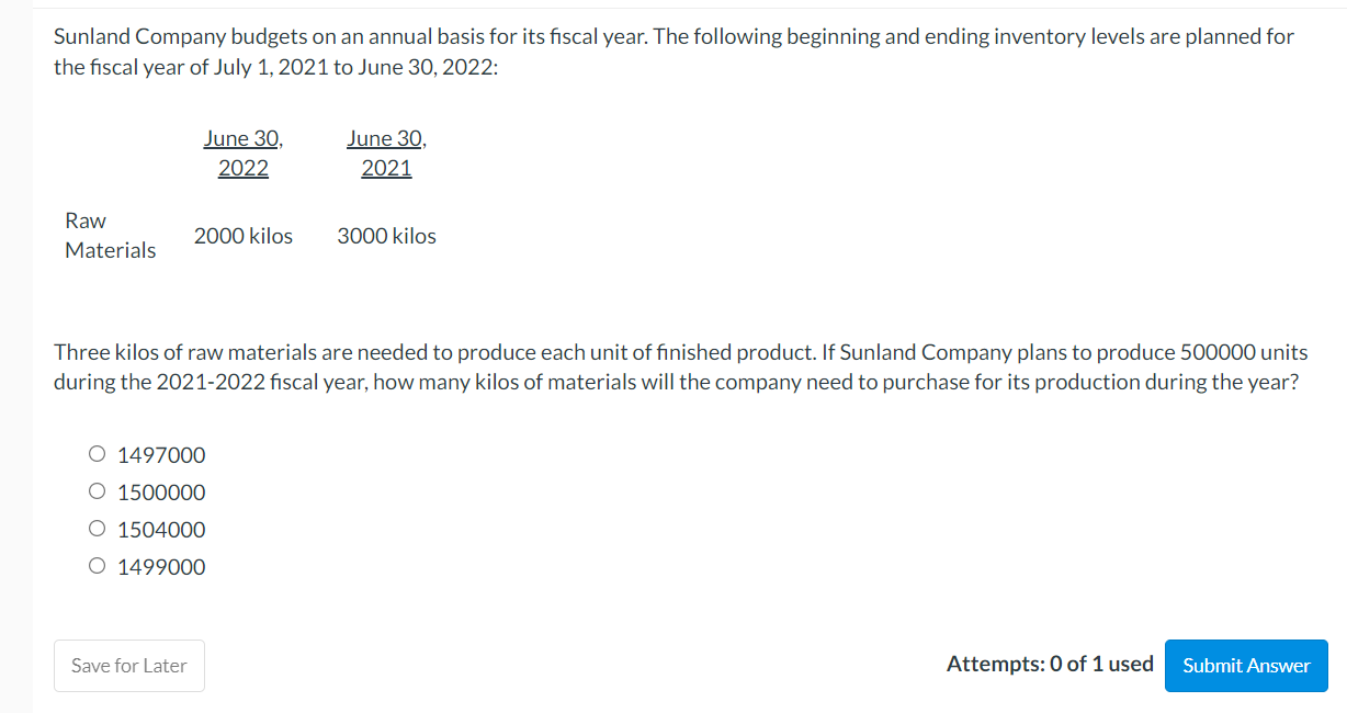 Solved Sunland Company Budgets On An Annual Basis For Its Chegg