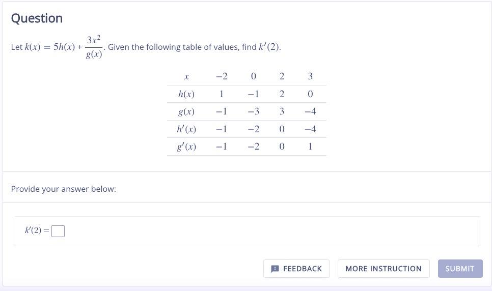 Solved Let K X 5h X G X 3x2 Given The Following Table Of Chegg