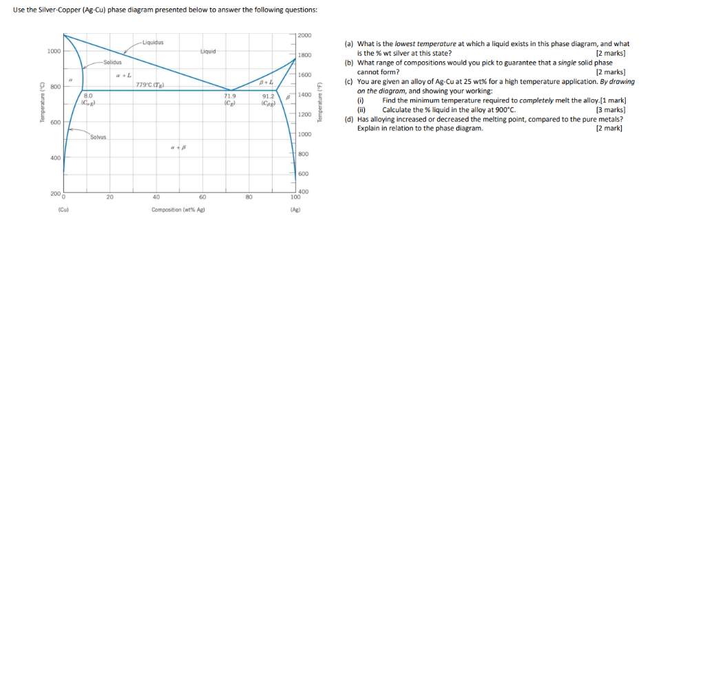 Solved Use The Silver Copper Ag Cu Phase Diagram Presented Chegg