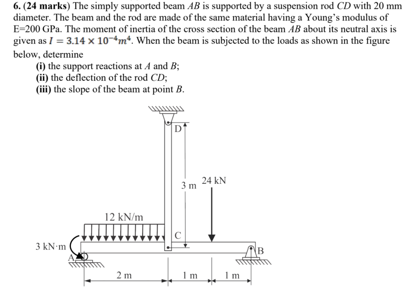 Solved Marks The Simply Supported Beam Ab Is Chegg