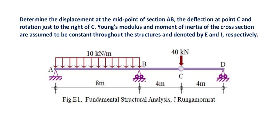 Solved Determine The Displacement At The Mid Point Of Chegg