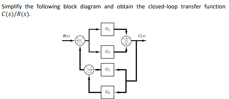 Solved Simplify The Following Block Diagram And Obtain The Chegg