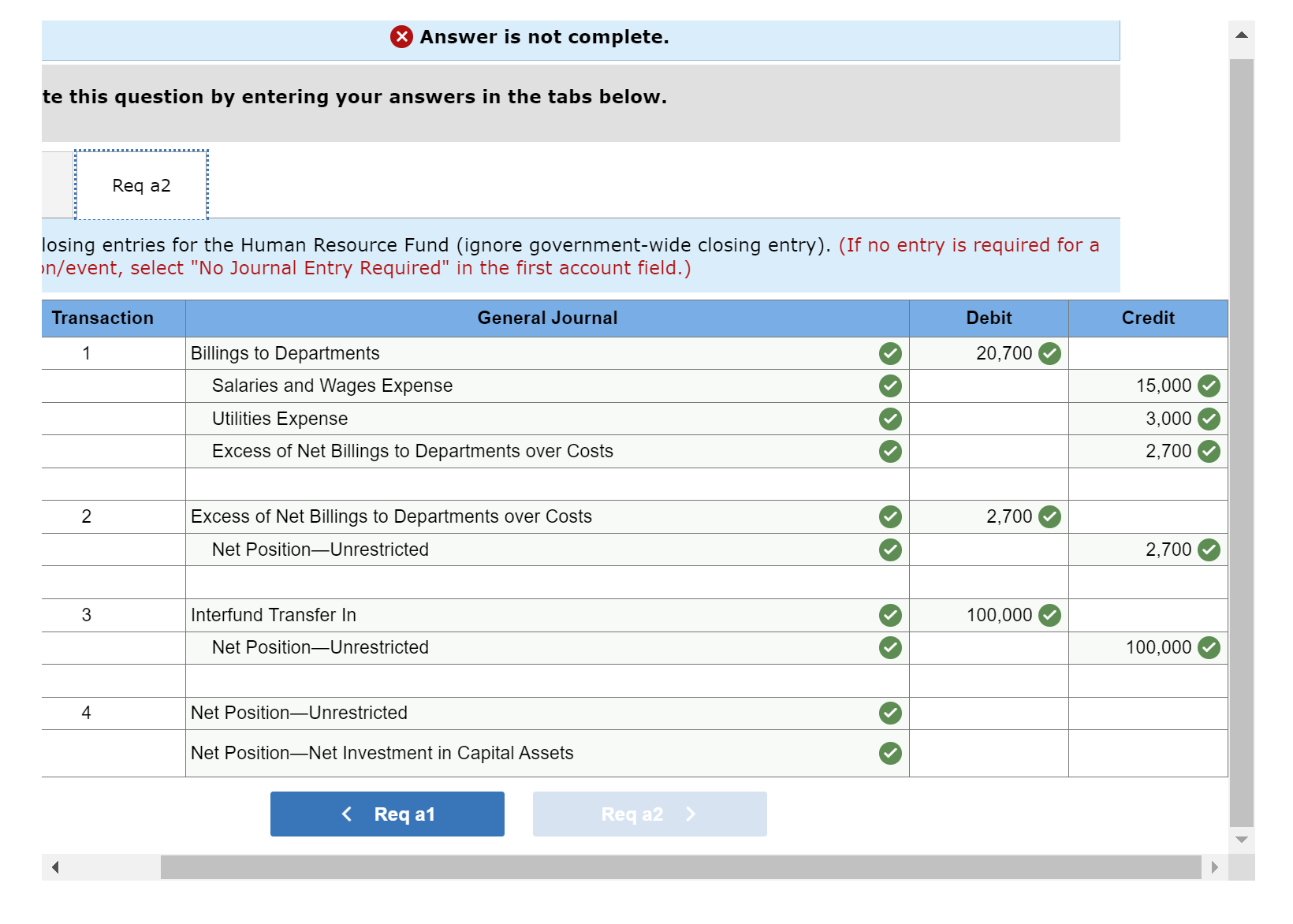 Solved The City Of Townsends City Council Authorized The Chegg