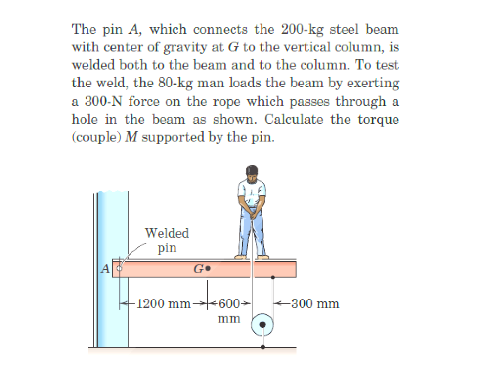 The Pin A Which Connects The 200 Kg Steel Beam The Best Picture Of Beam