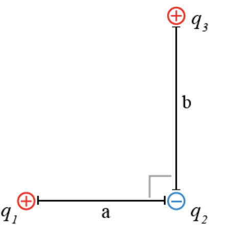 Solved Consider The Arrangement Of Three Point Charges In A Chegg