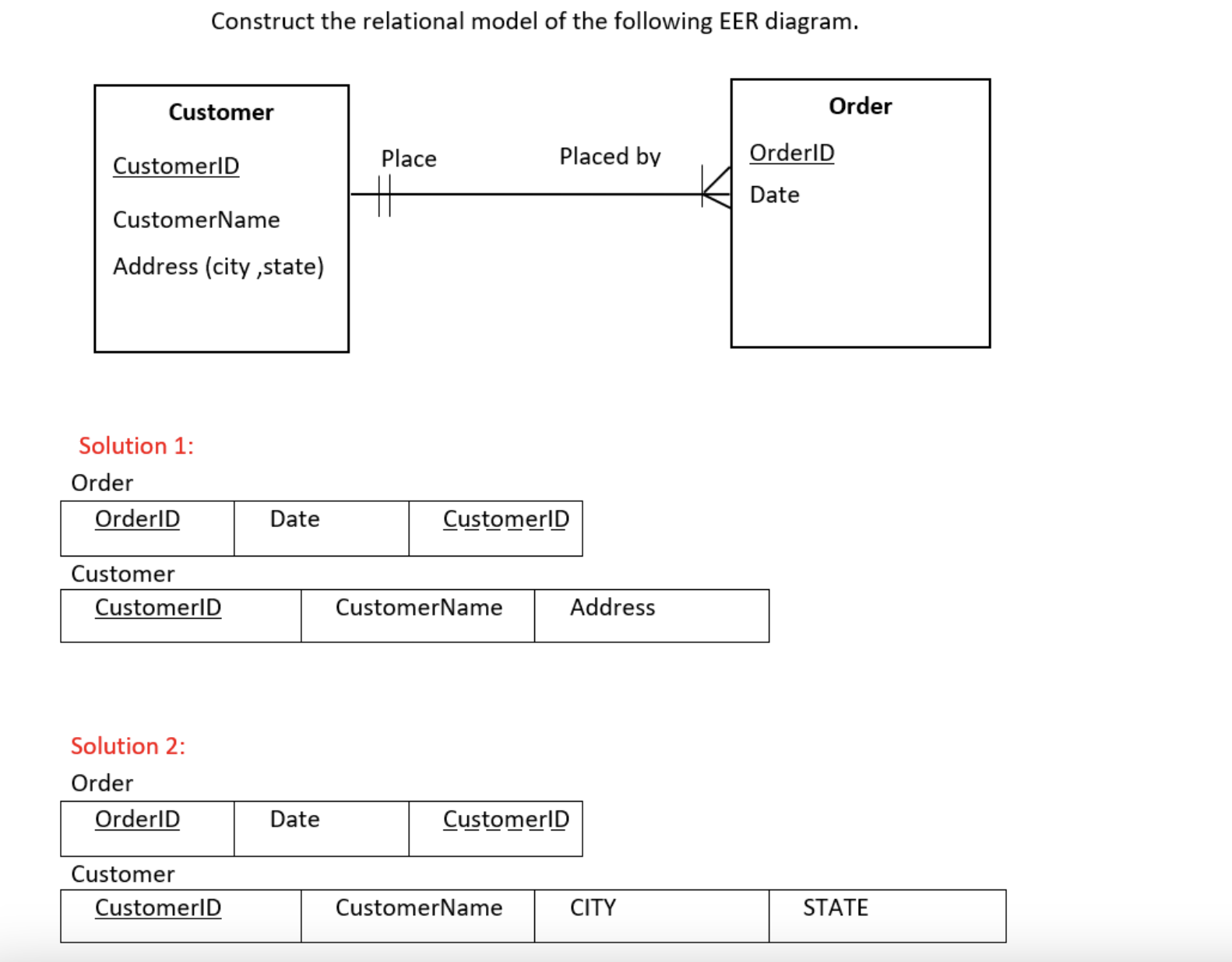 Solved Construct The Relational Model Of The Following EER Chegg