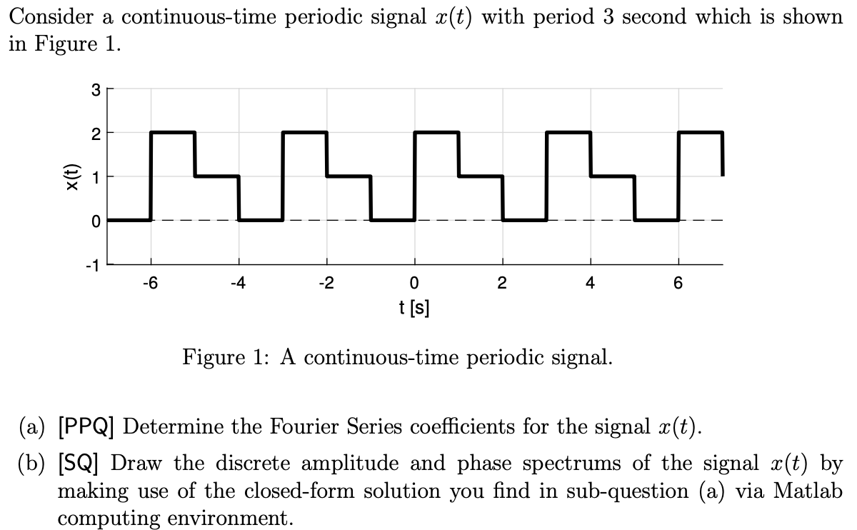 Solved Consider A Continuous Time Periodic Signal X T With Chegg