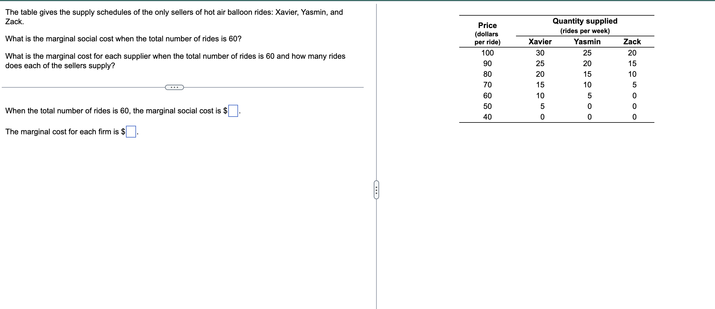 Solved The Table Gives The Supply Schedules Of The Only