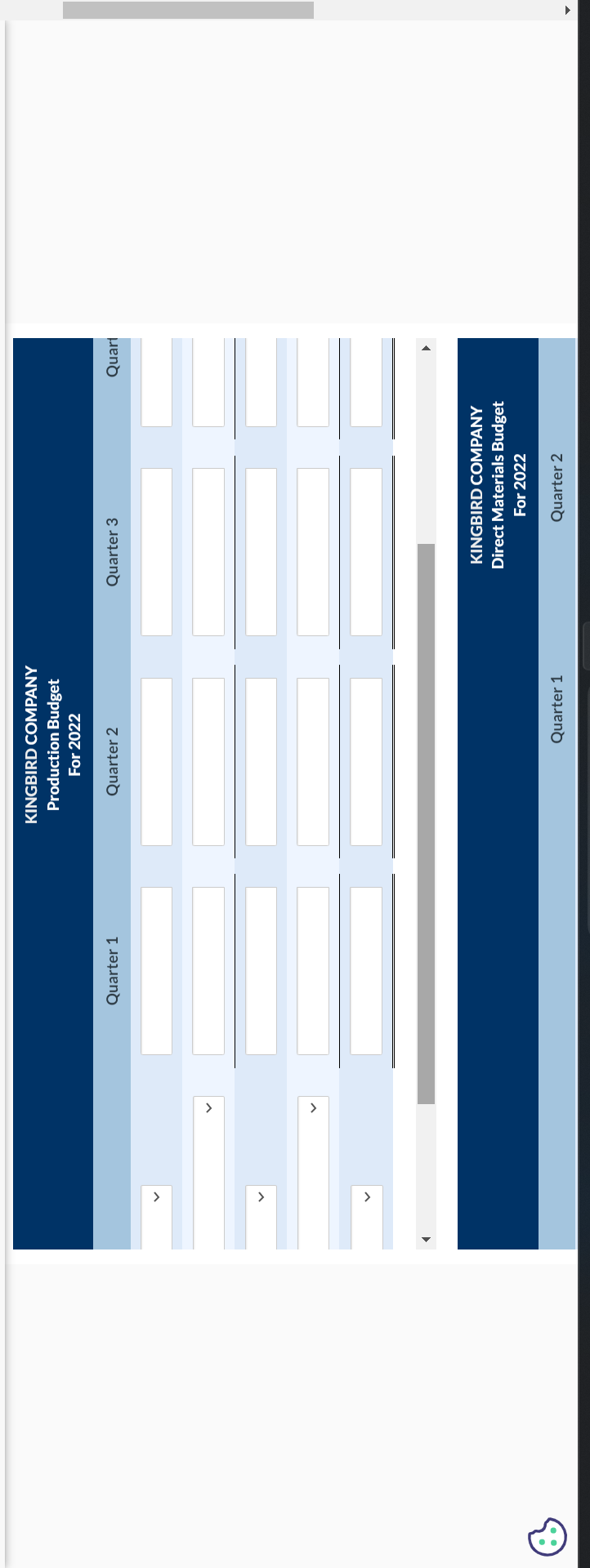 Solved On January The Kingbird Company Budgeted The Chegg