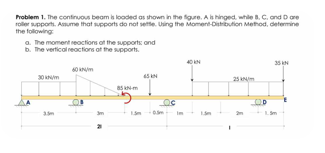 Solved Problem The Continuous Beam Is Loaded As Shown In Chegg