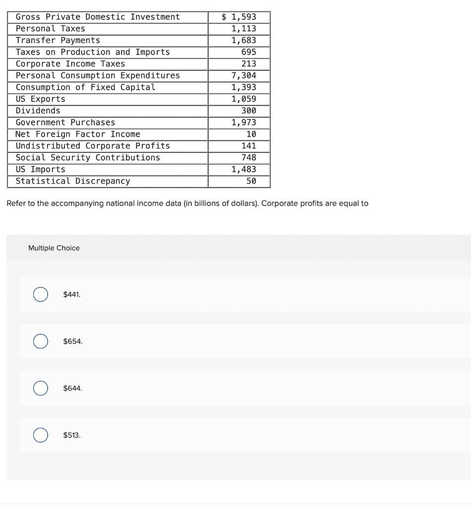 Solved Refer To The Accompanying National Income Data In Chegg