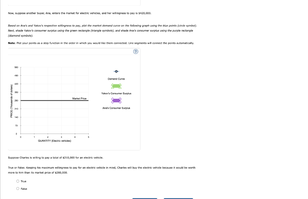 Solved Individual Demand And Consumer Surplus Consider Chegg