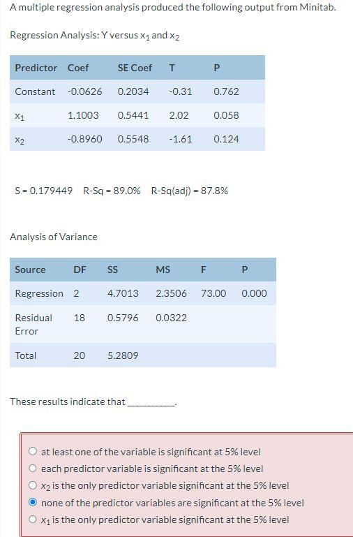 Solved A Multiple Regression Analysis Produced The Following Chegg