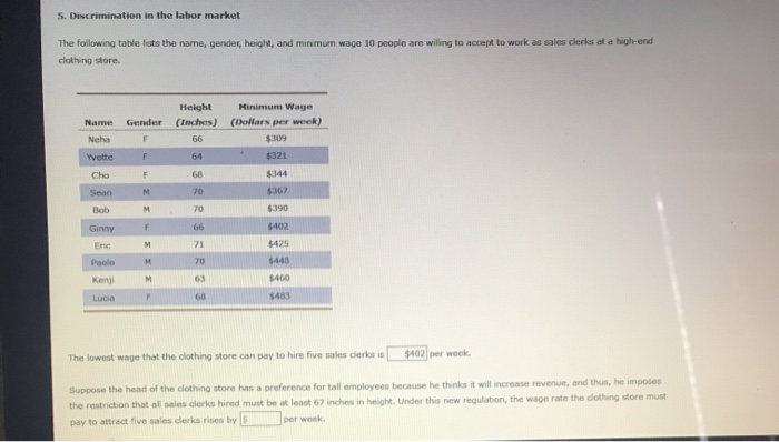 Solved S Discrimination In The Labor Market The Following Chegg