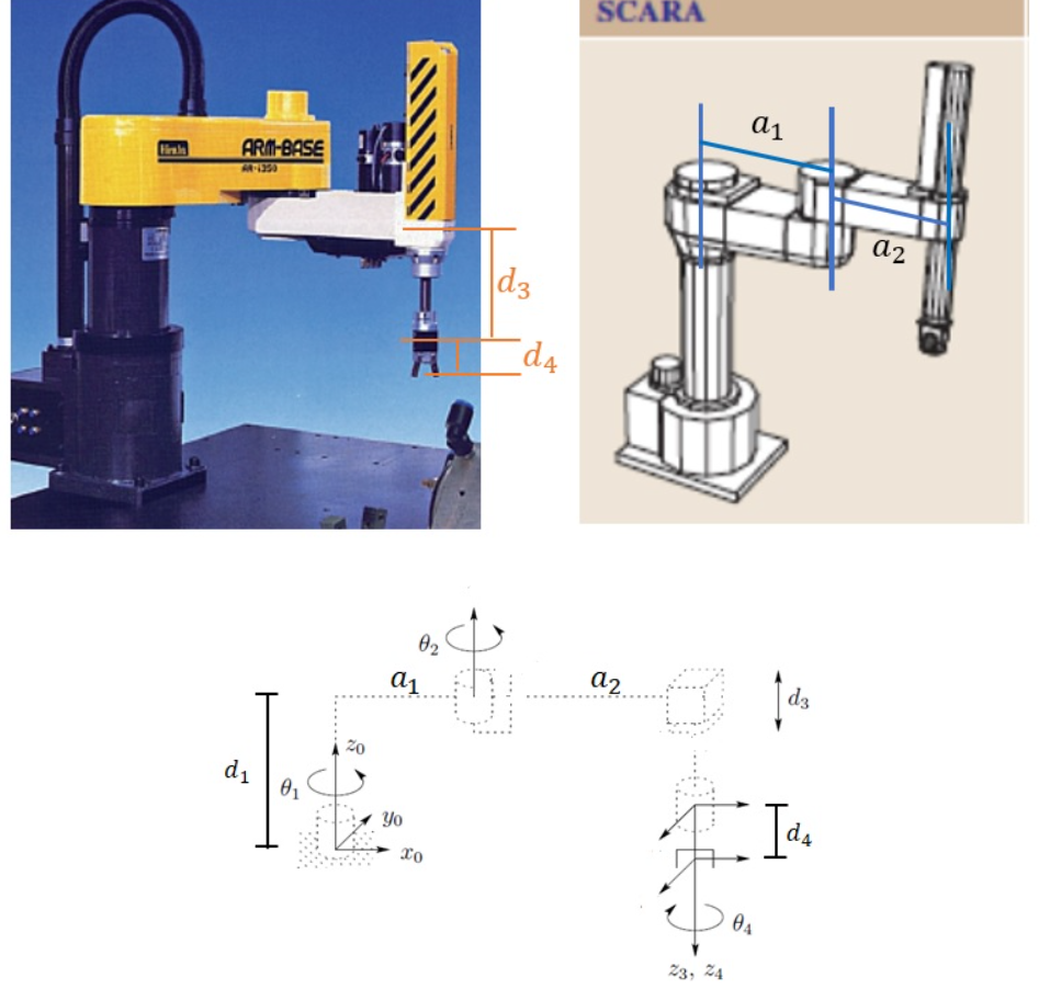 Solved Find The Forward Kinematics For The Scara Robot Chegg