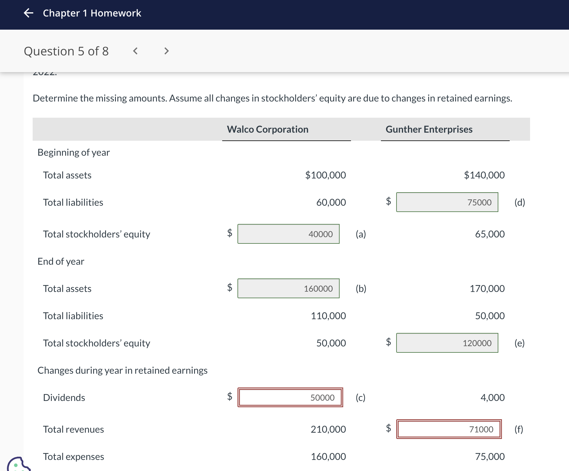 Solved Determine The Missing Amounts Assume All Changes In Chegg