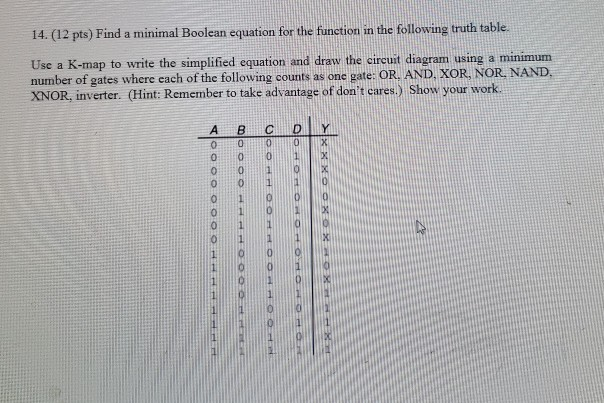 Solved Pts Find A Minimal Boolean Equation For The Chegg