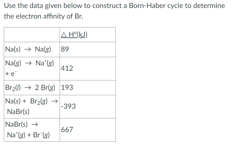 Solved Use The Data Given Below To Construct A Born Haber Chegg