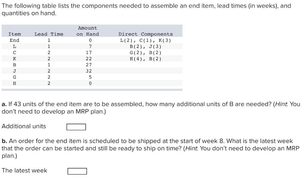 Solved The Following Table Lists The Components Needed To Chegg