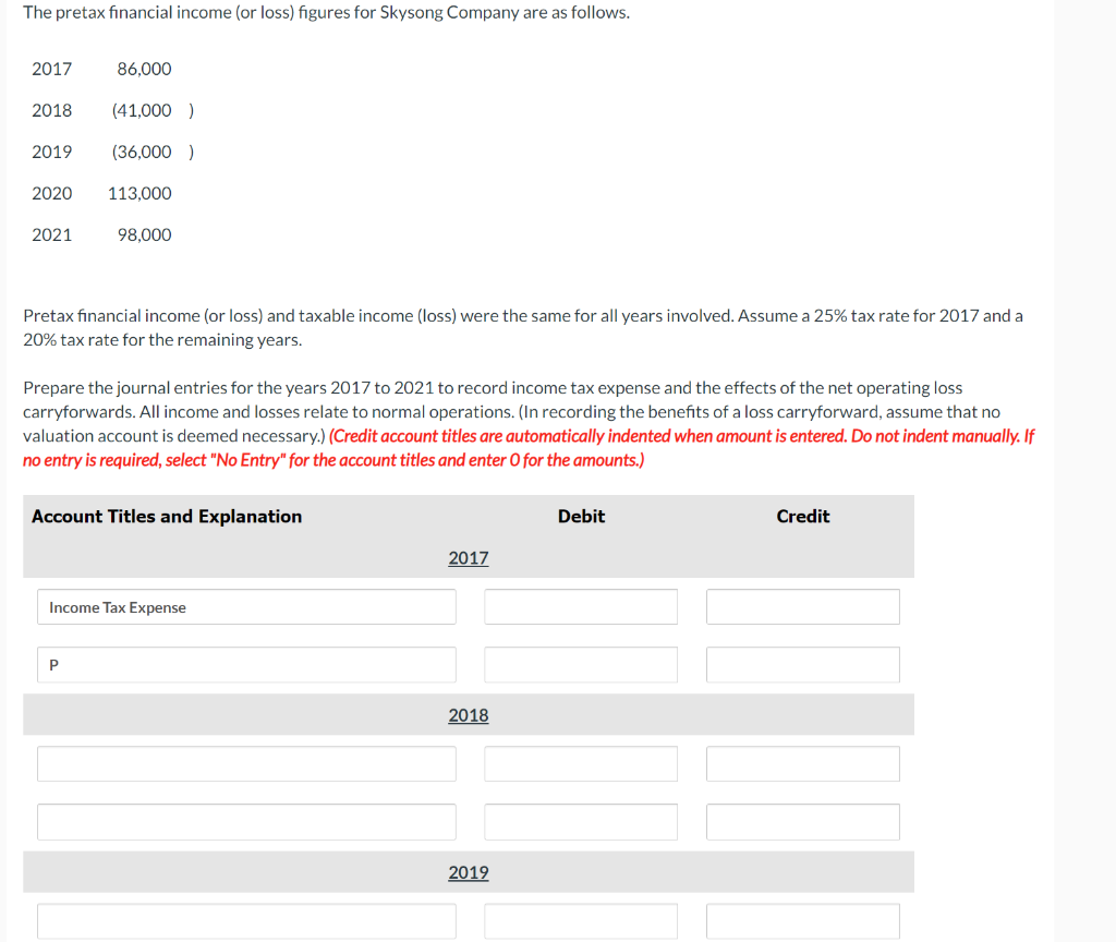 Solved The Pretax Financial Income Or Loss Figures For Chegg