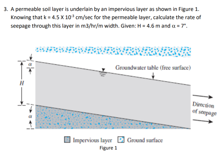 Solved A Permeable Soil Layer Is Underlain By An Chegg