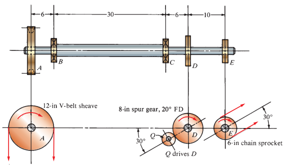 Solved The Shaft In Figure P125 Is Part Of A Conveyor Drive Chegg