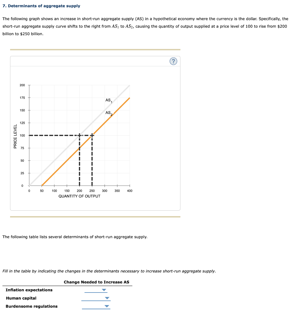 Solved Determinants Of Aggregate Supply The Following Chegg