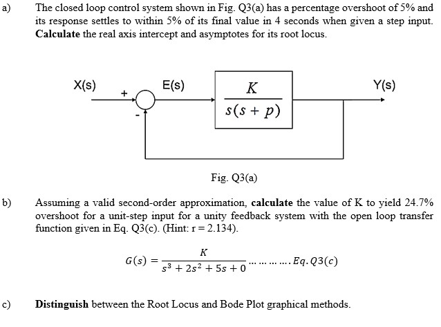 Solved The Closed Loop Control System Shown In Fig Q A Chegg