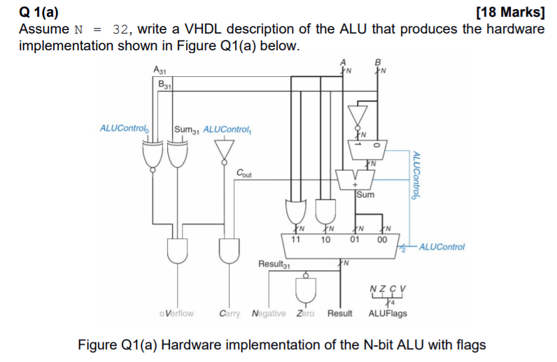 Solved Q 1 A 18 Marks Assume N 32 Write A VHDL Chegg